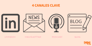 Los 4 canales clave para construir autoridad