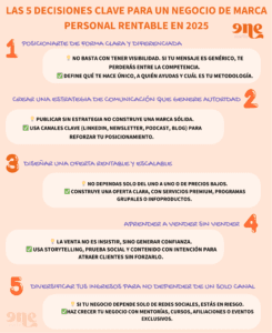 Las 5 decisiones clave para un negocio de marca personal